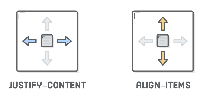 Flexbox justify-content/align-items