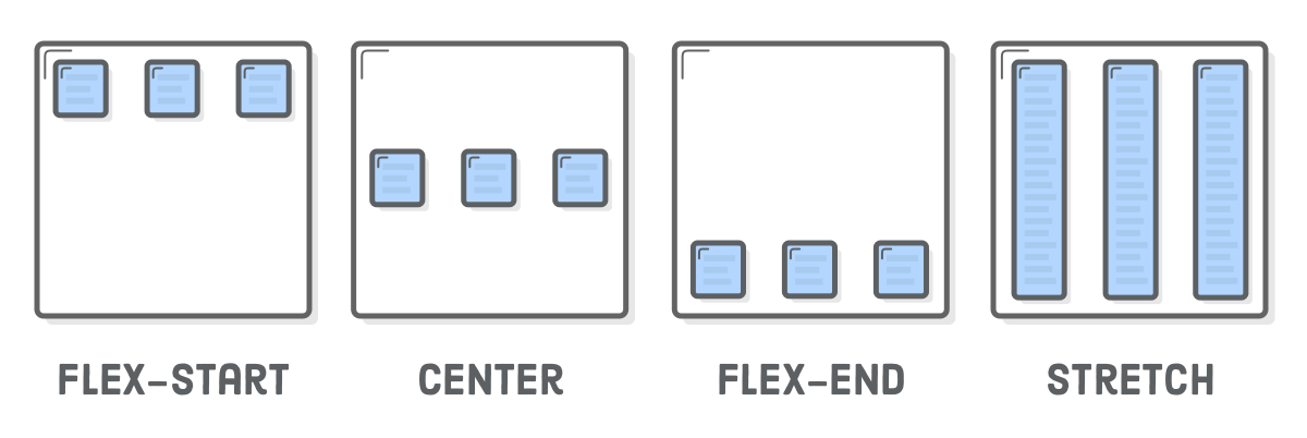 Flexbox align-item-Options