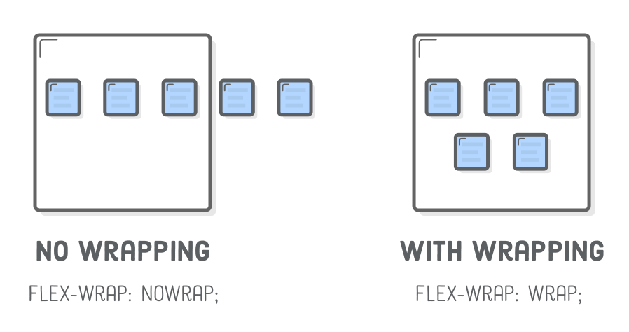 Flexbox flex-wrap
