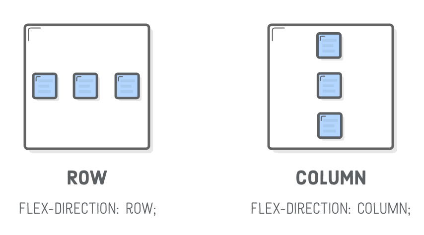 Flex Container Direction
